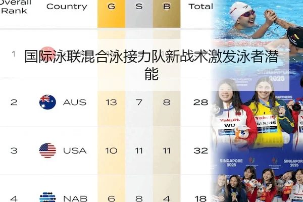 国际泳联混合泳接力队新战术激发泳者潜能 - Yaxin